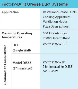 Grease Duct Specs 1