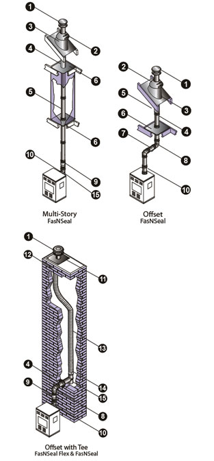 FasNSeal Typical Installations