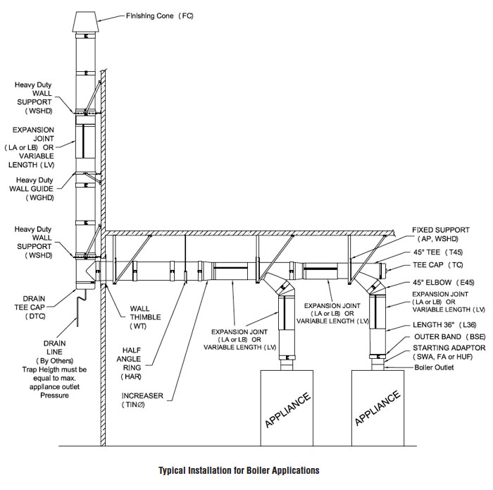 Typical Installation for Boiler Application